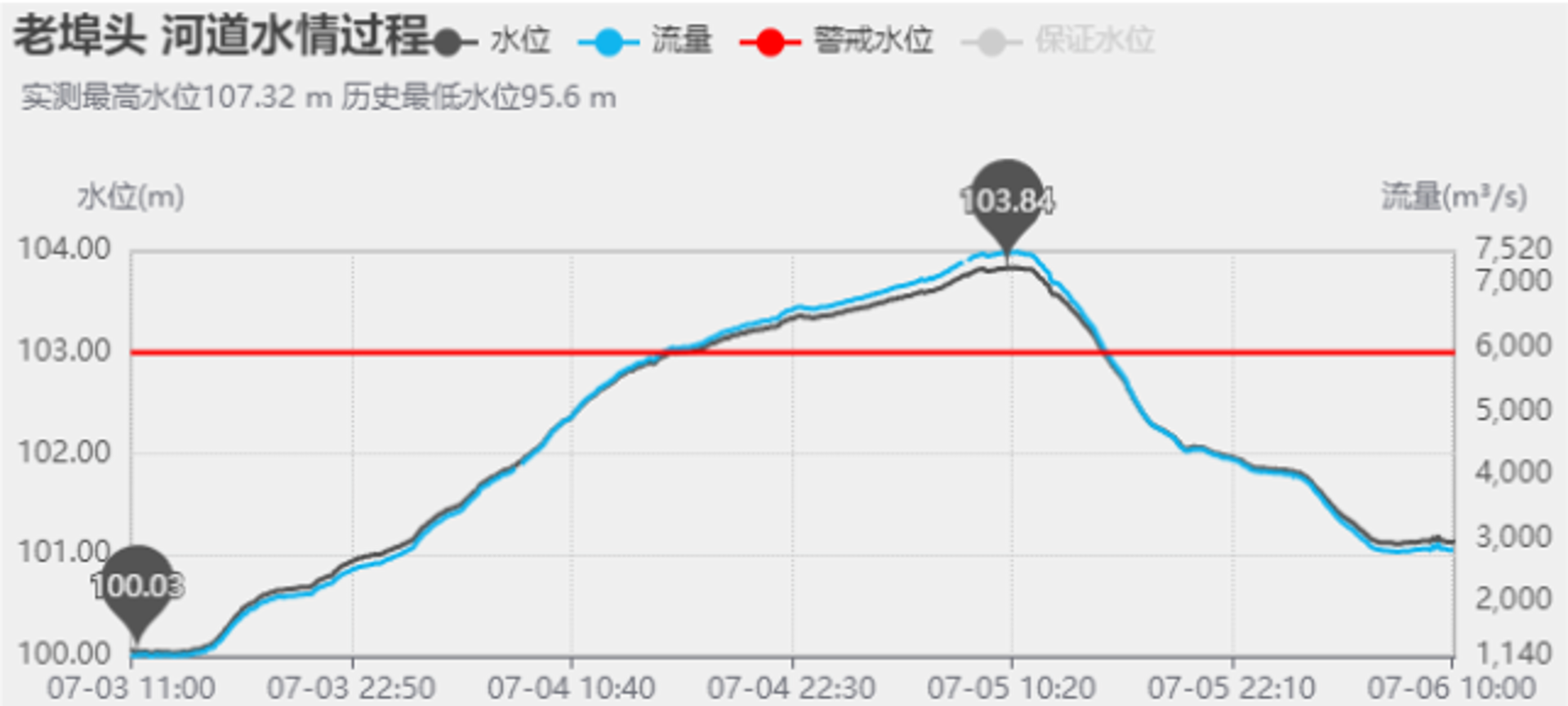 武水水利生态